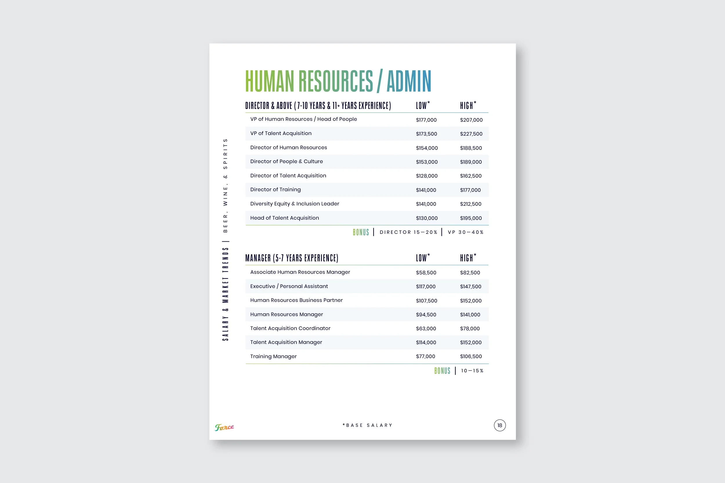 ForceBrands_SalaryReport_Beverage2025_18.jpg