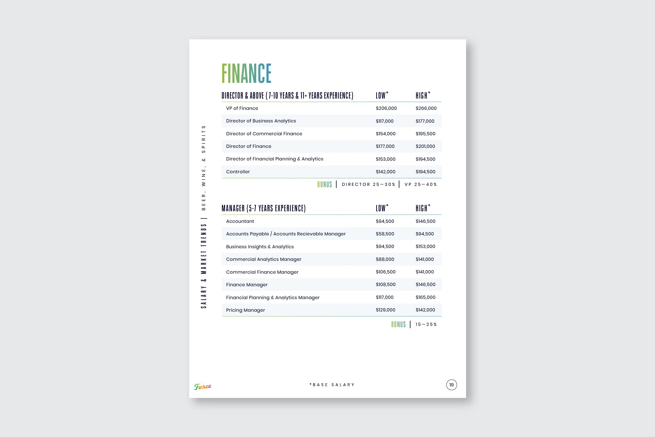 ForceBrands_SalaryReport_Beverage2025_19.jpg