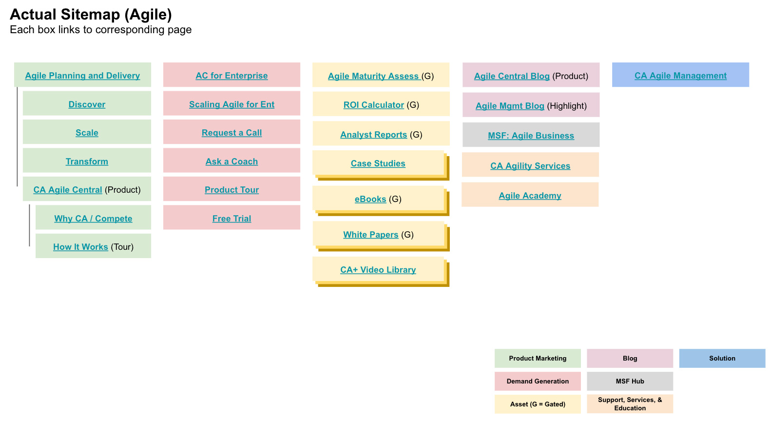 Color blocked representations of actual site content.
