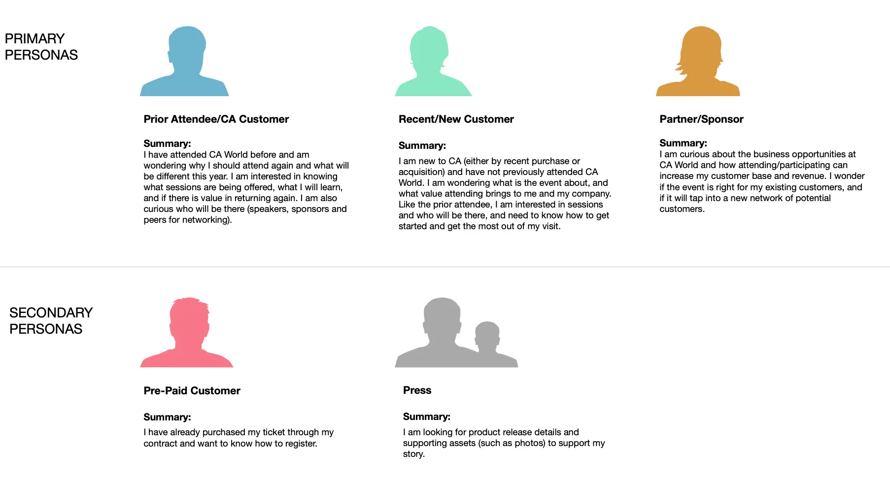 Various user personas identified for a single event. Each will have a unique flow through the site.