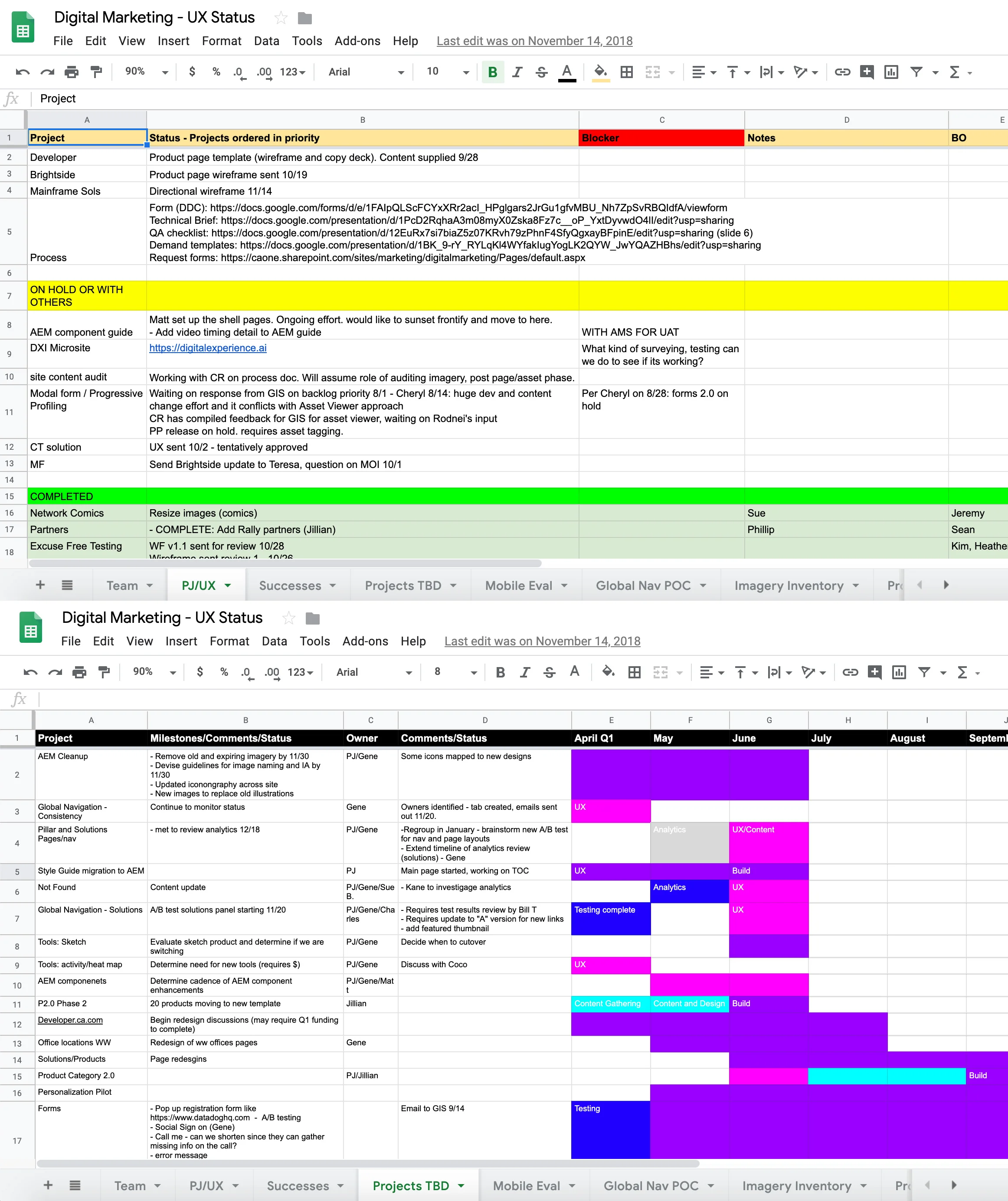 Daily updated documentation for current projects, and projected quarterly project timelines.