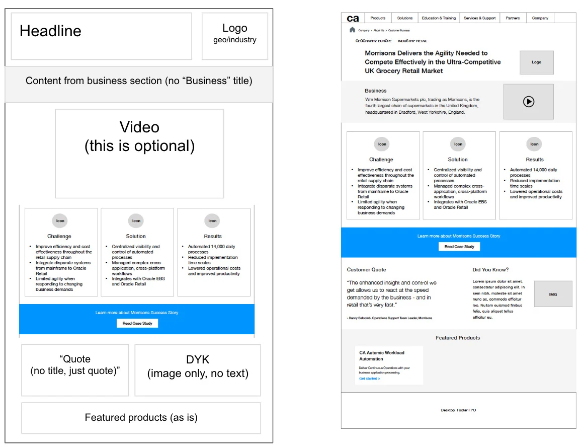 Oversimplified or “directional” wireframes allow stakeholders to quickly understand content groupings, functionality, and basic layout on a page. This is often the first step towards gaining consensus before formal wireframe creation begins.
