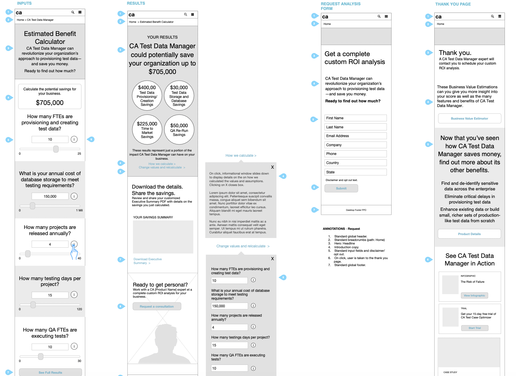 Mobile variation on an online calculator. Annotated for functionality requirements.