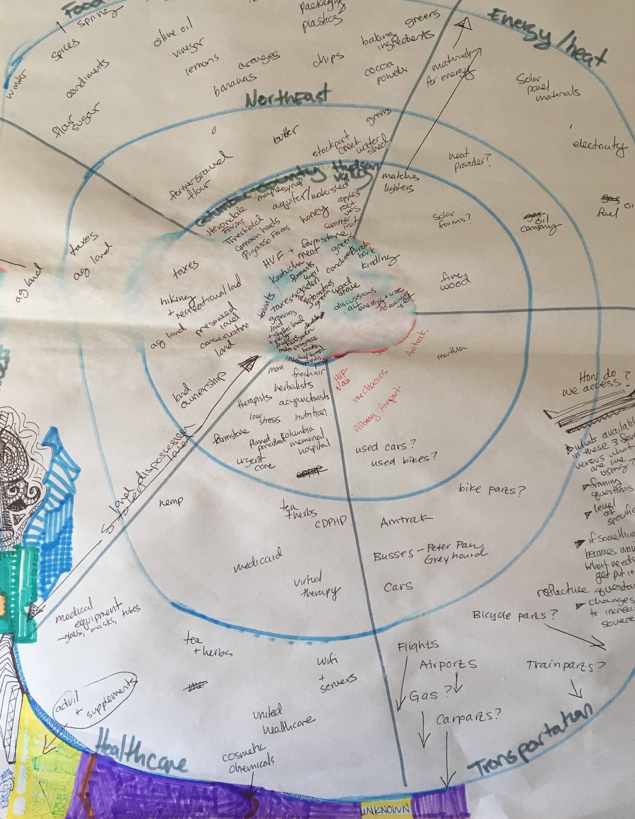 Relationship Mapping Exercise (Cohort)