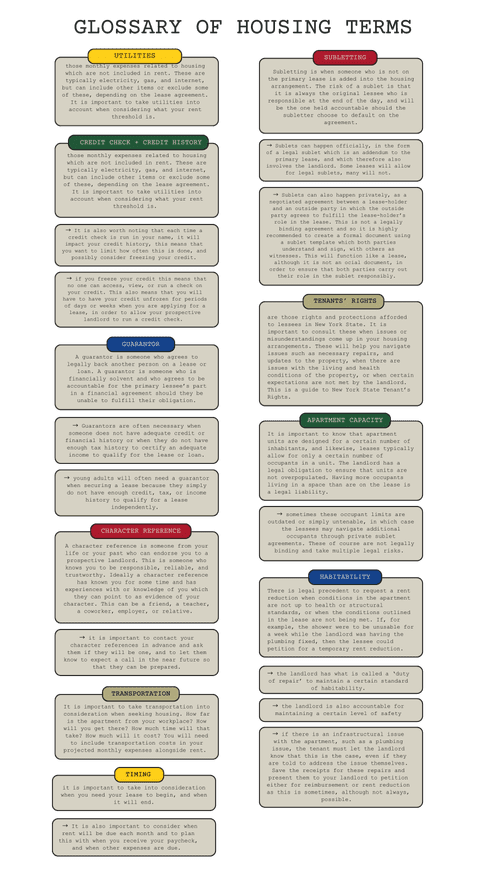 Housing terms and language — Place Corps