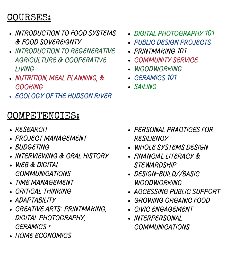 Curriculum & Competencies — Place Corps