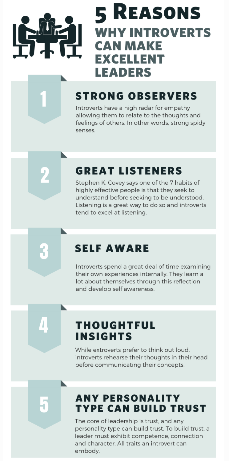 Introverted Leaders.png