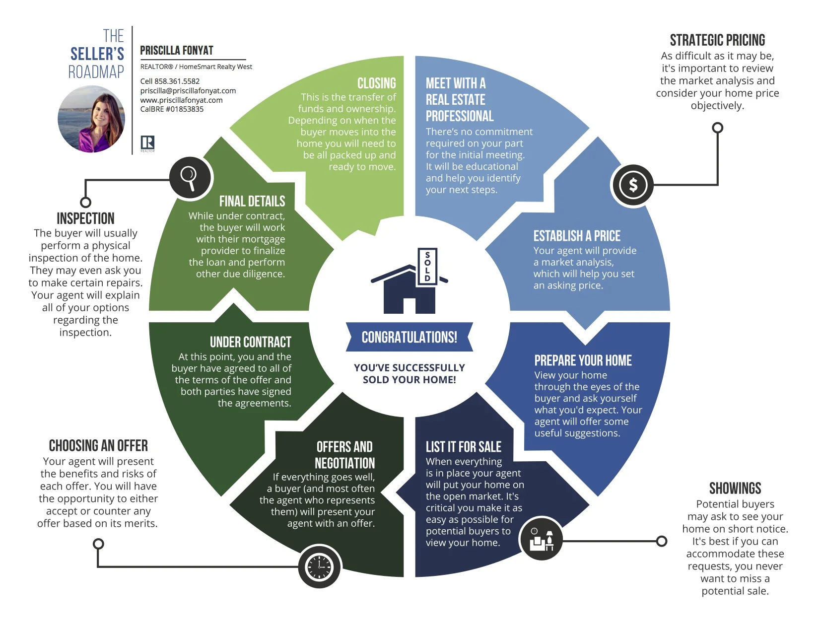 If you are considering selling your home, it is really important to have on your side a REALTOR® that you can trust. My commitment to you: - Help you determine the value of your home - Explain the process of selling a home and what to expect during the transaction - Effective marketing plan - Professional pictures - Provide you with excellent service and support - Communicate with you every step of the way - Represent your interests ethically and professionally - Make every effort to sell your home promptly and at the best possible price 