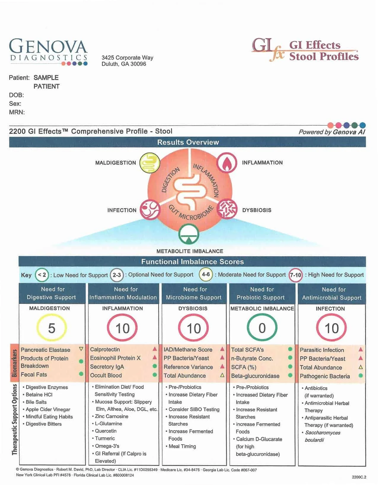 GI Effects Comprehensive Stool Test & Dietitian Consultation