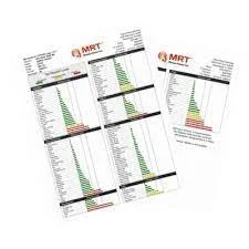 MRT Food Sensitivity Testing