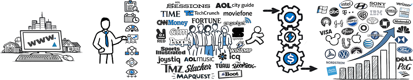 Building the Operating Model Behind Monetization at Scale