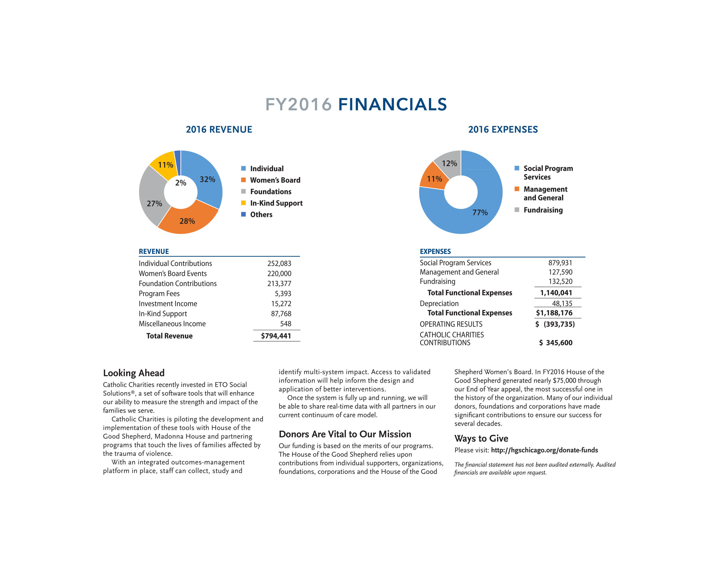 2016 Financial Spread.jpg