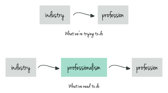 Missing a giant step on the path to becoming a profession.