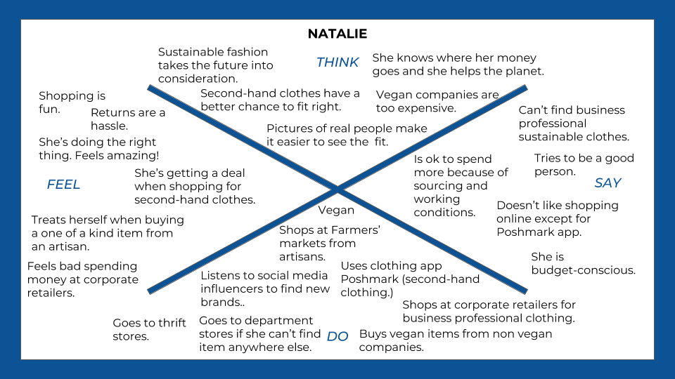 Empathy maps.png