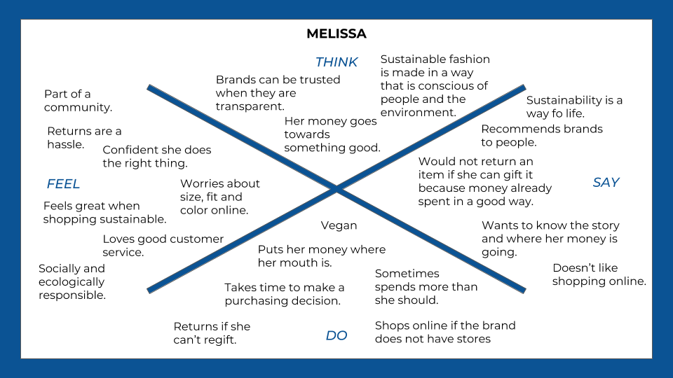 Empathy maps (1).png