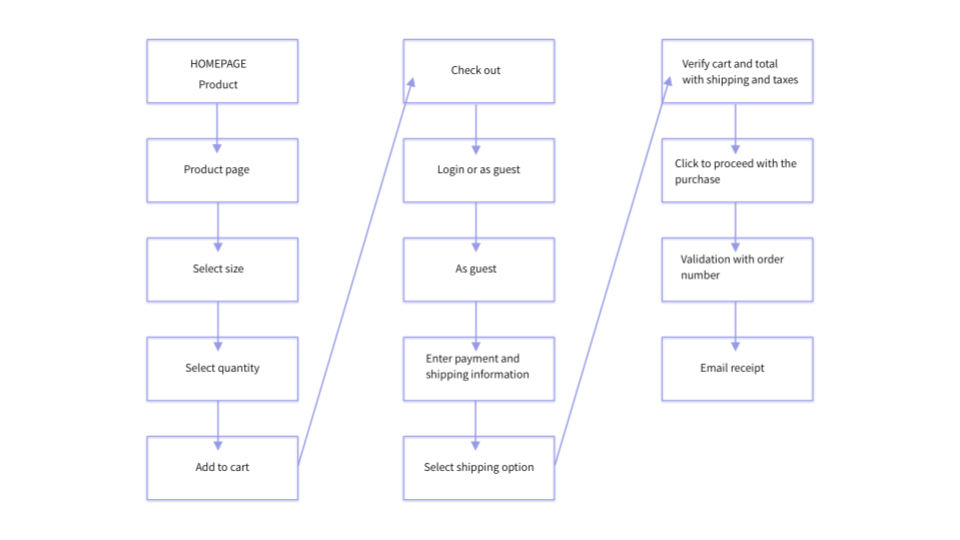 User Flow (1).png