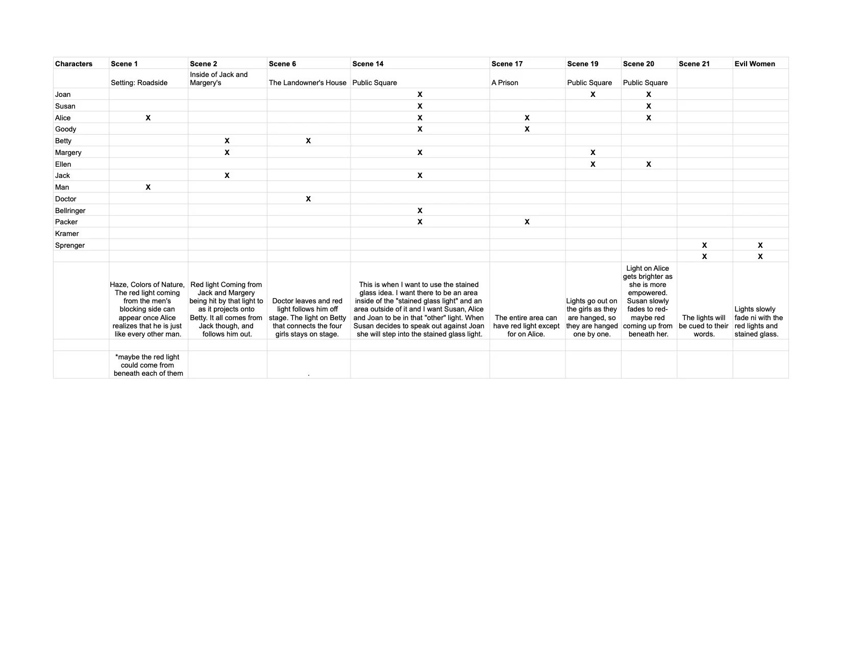 Vinegar Tom Action Plot