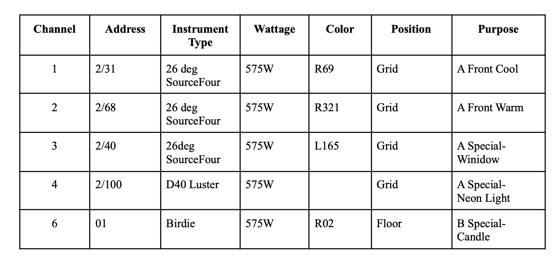 "A Woman Holding a Distaff" Hookup Schedule