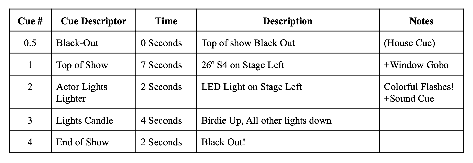 "A Woman Holding a Distaff" Cue Sheet