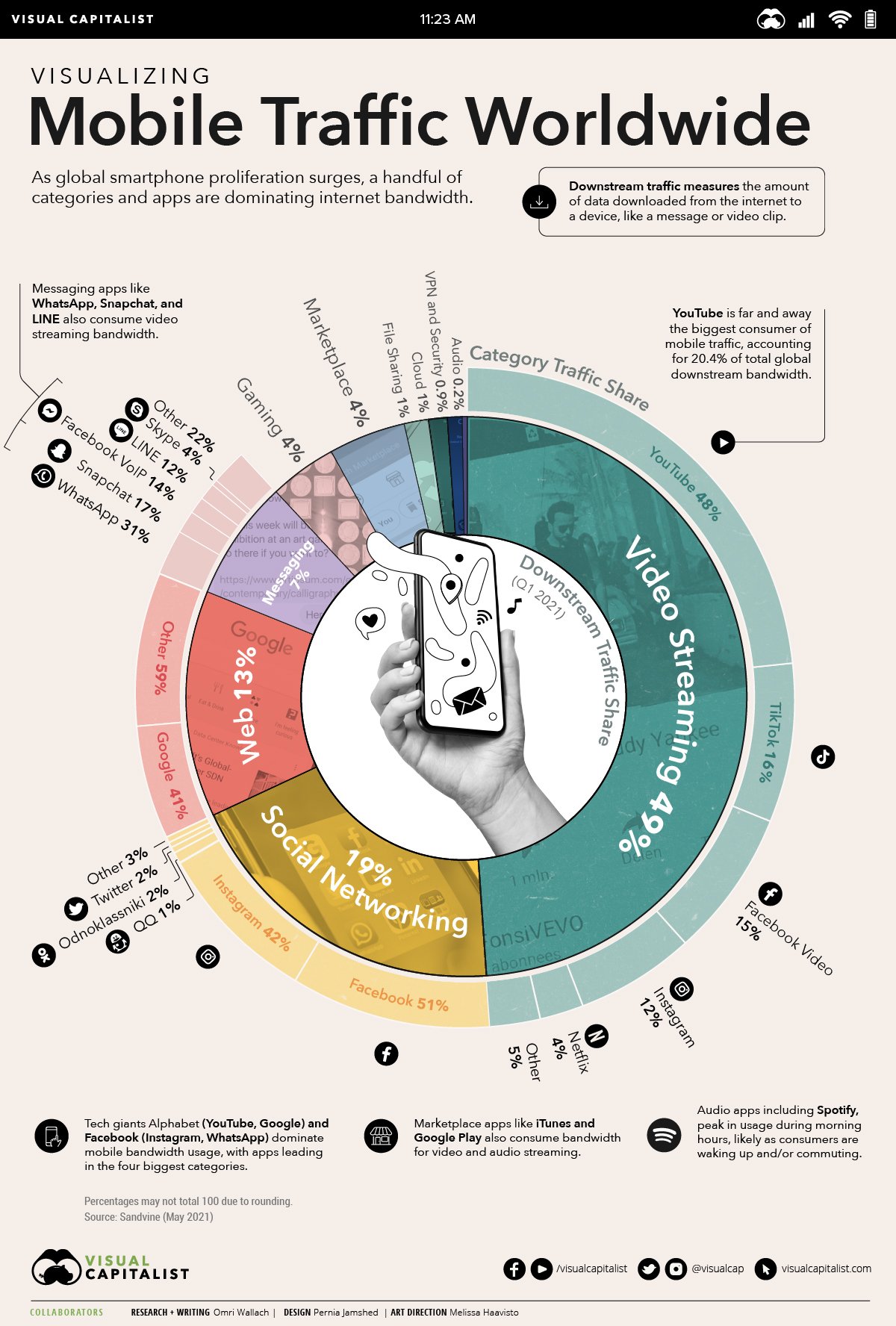 Mobile Traffic Worldwide_v4.jpg