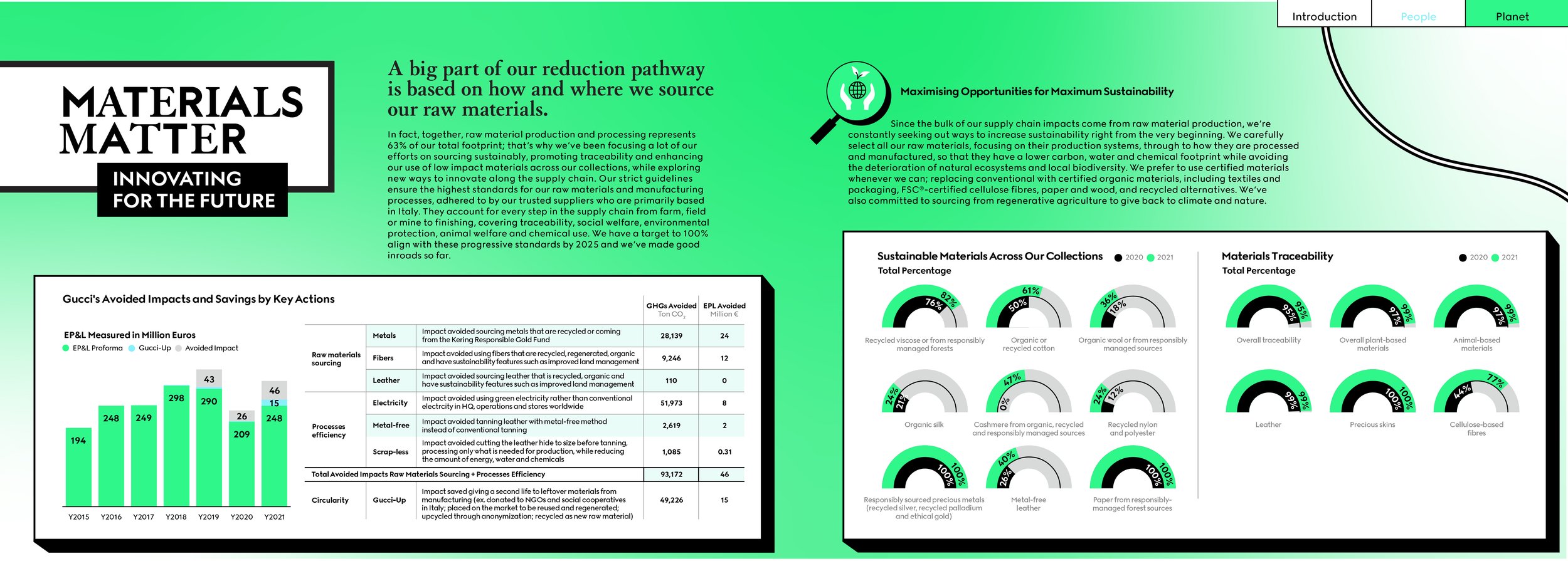 MASTER_Gucci_Planet Report_June 28_Materials Matter 1.jpg