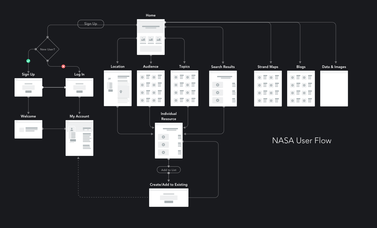nasa-userflow.png
