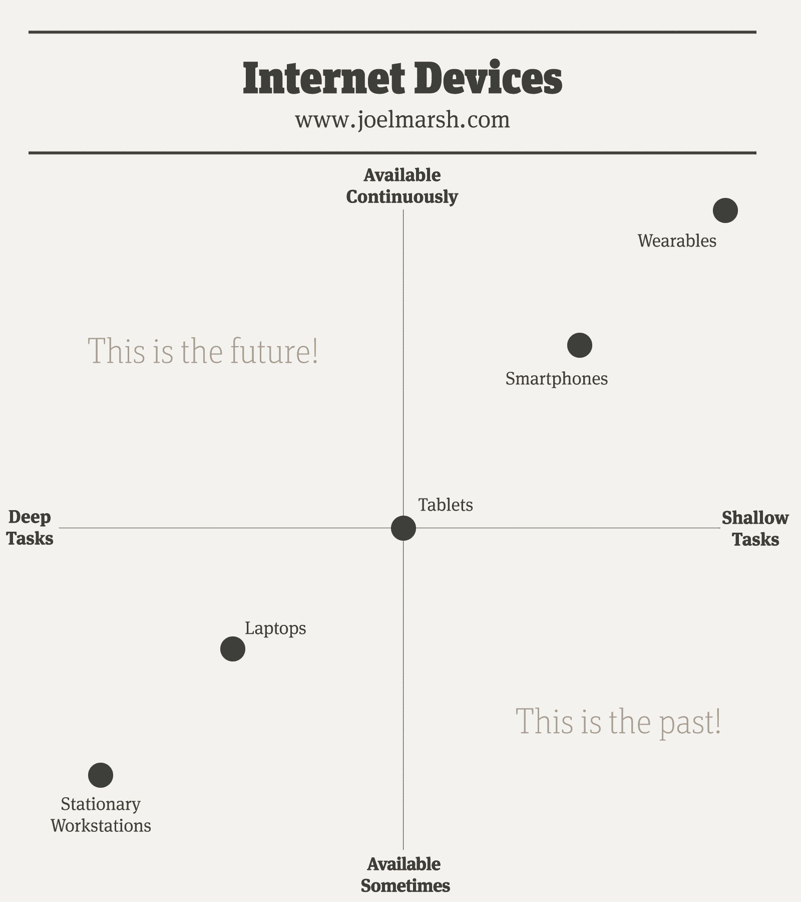 InternetDevices.png