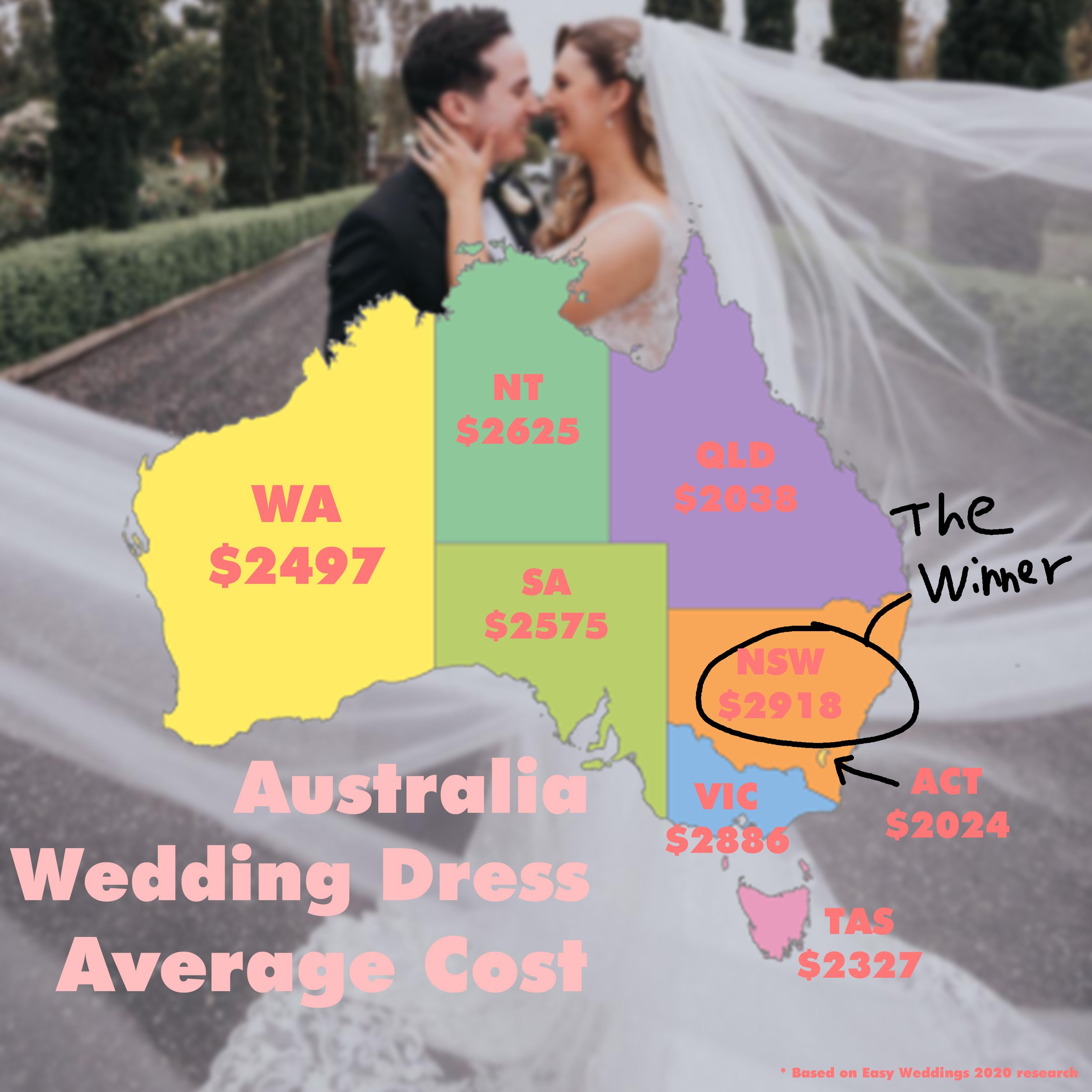How Much Does a Custom Wedding Dress Cost? | Angela Kim Couture