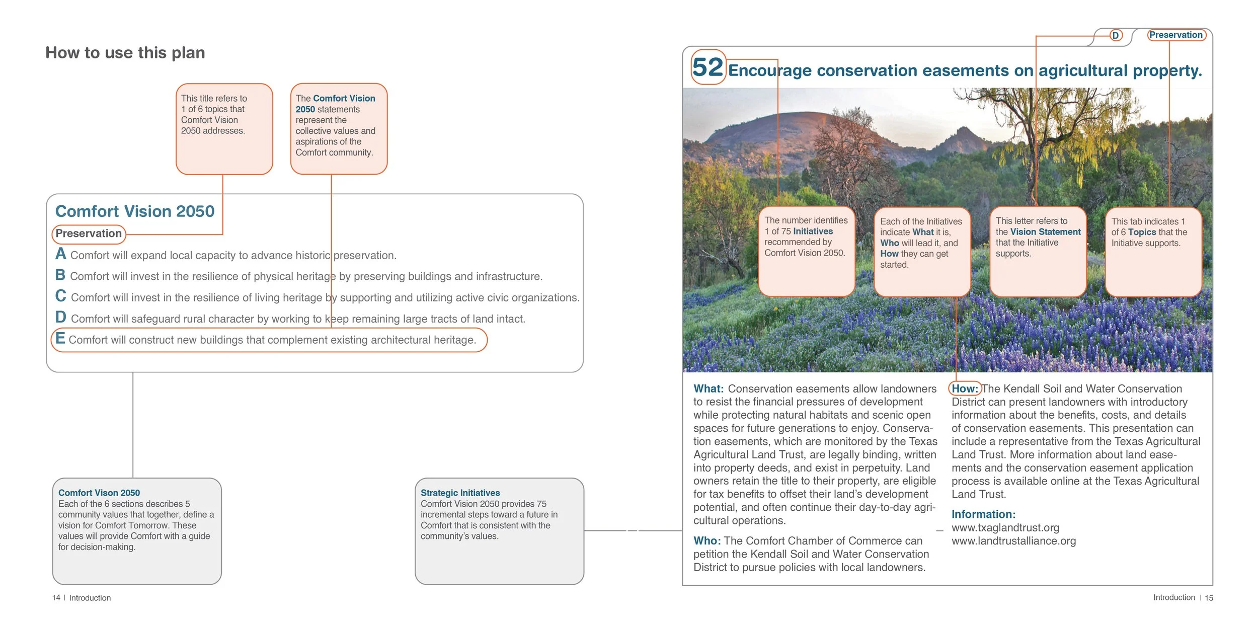 1-how to use this plan.jpg