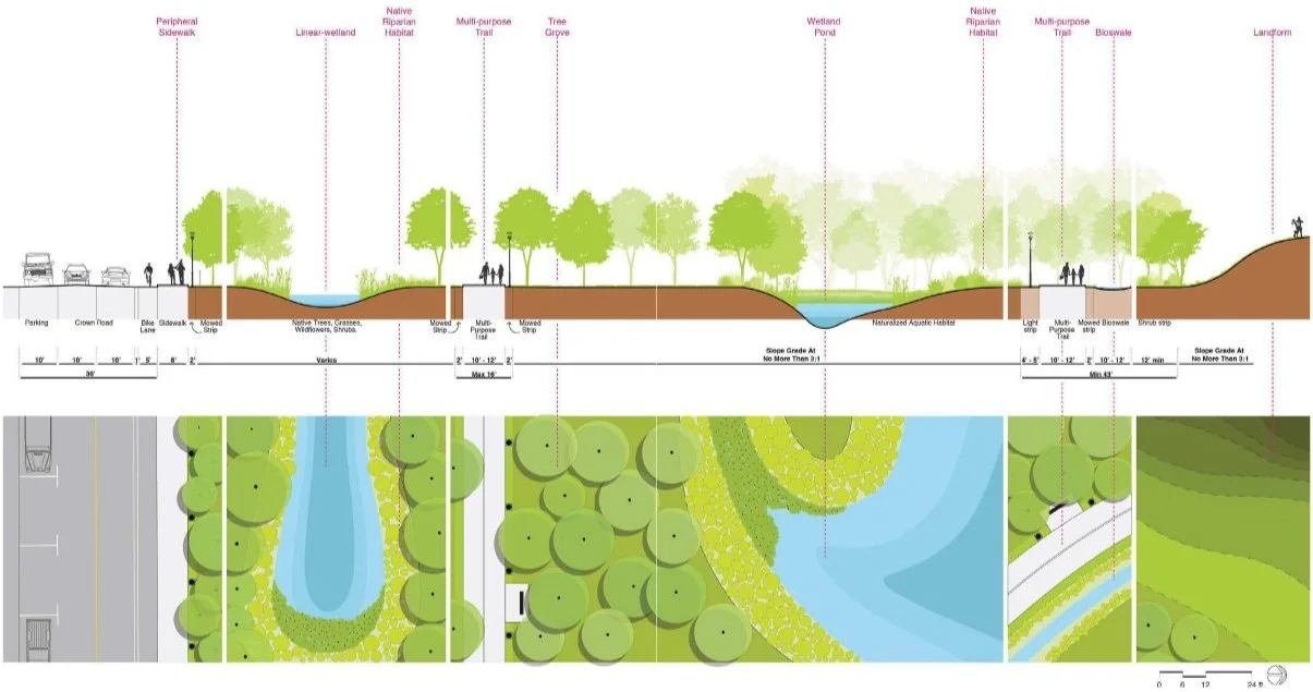   Harlon Block retrofit transect.  
