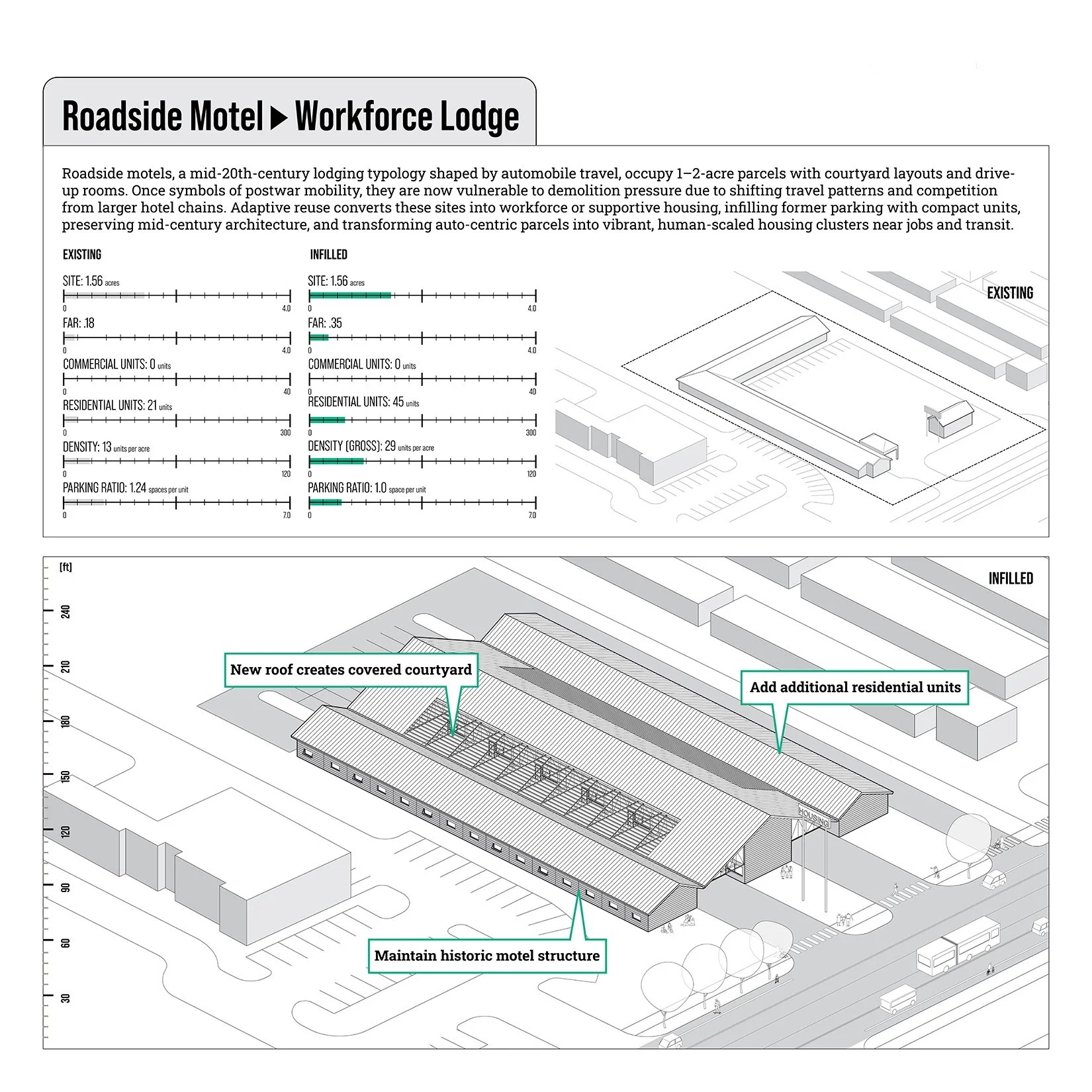   Retrofit for Roadside Motel.  