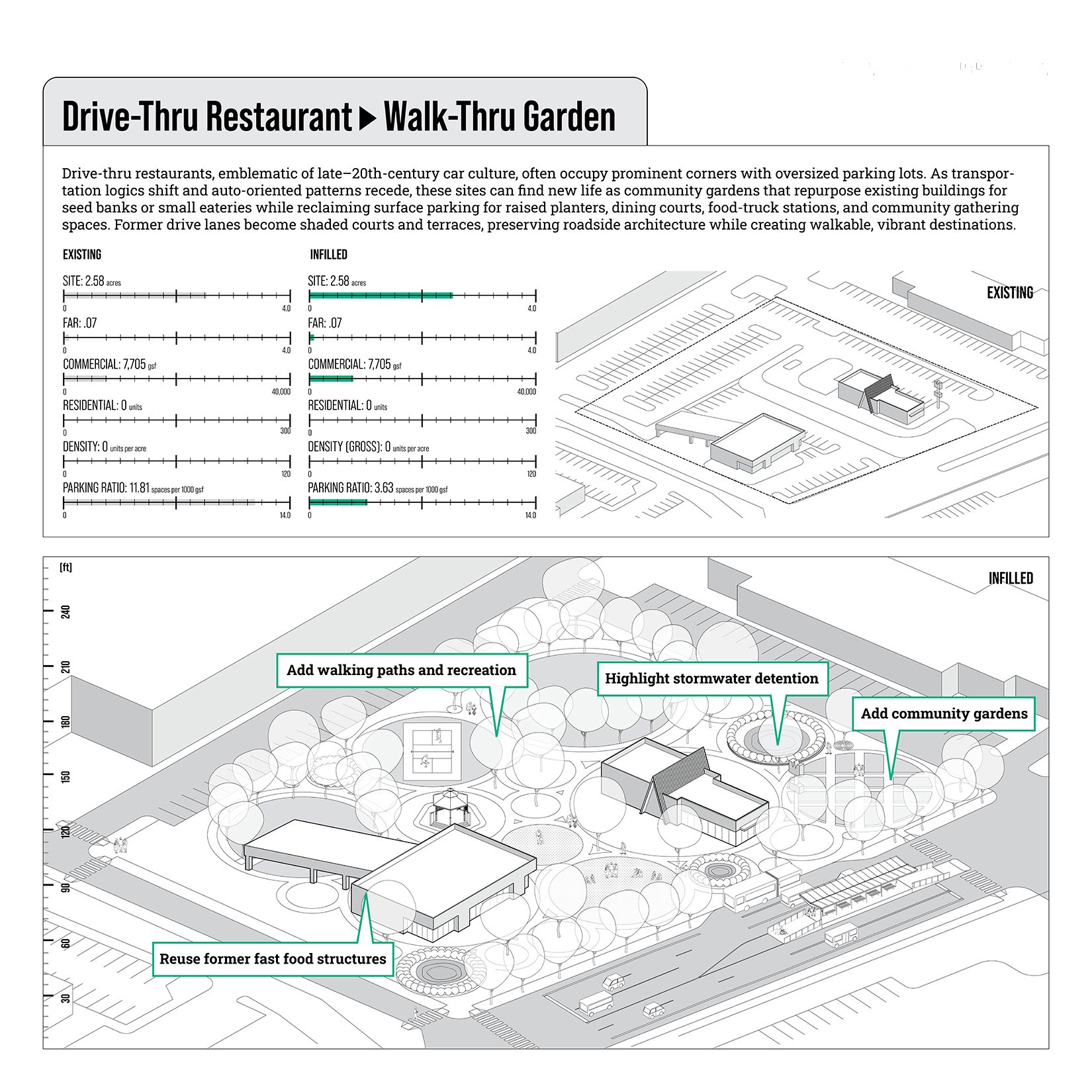   Retrofit for Drive-Thru Restaurant.  