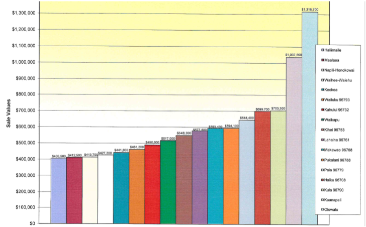Example Chart B.png