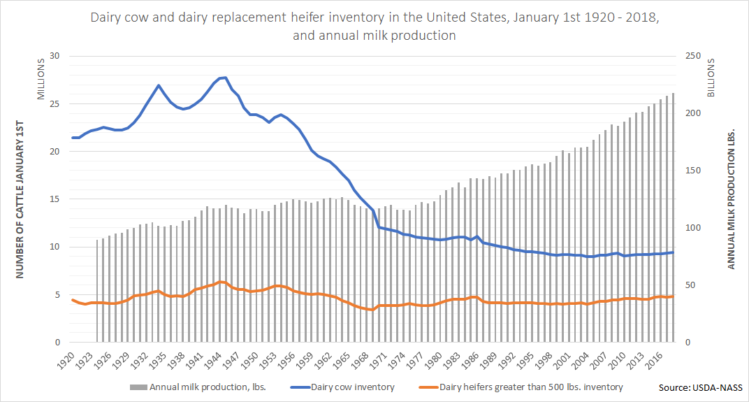 capture 6 milk production.png