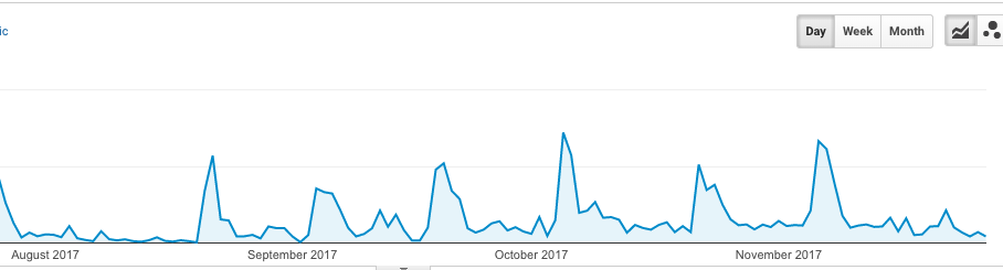 Install Google Analytics and Google Search Console | SEO for Beauty Salons or Parlour