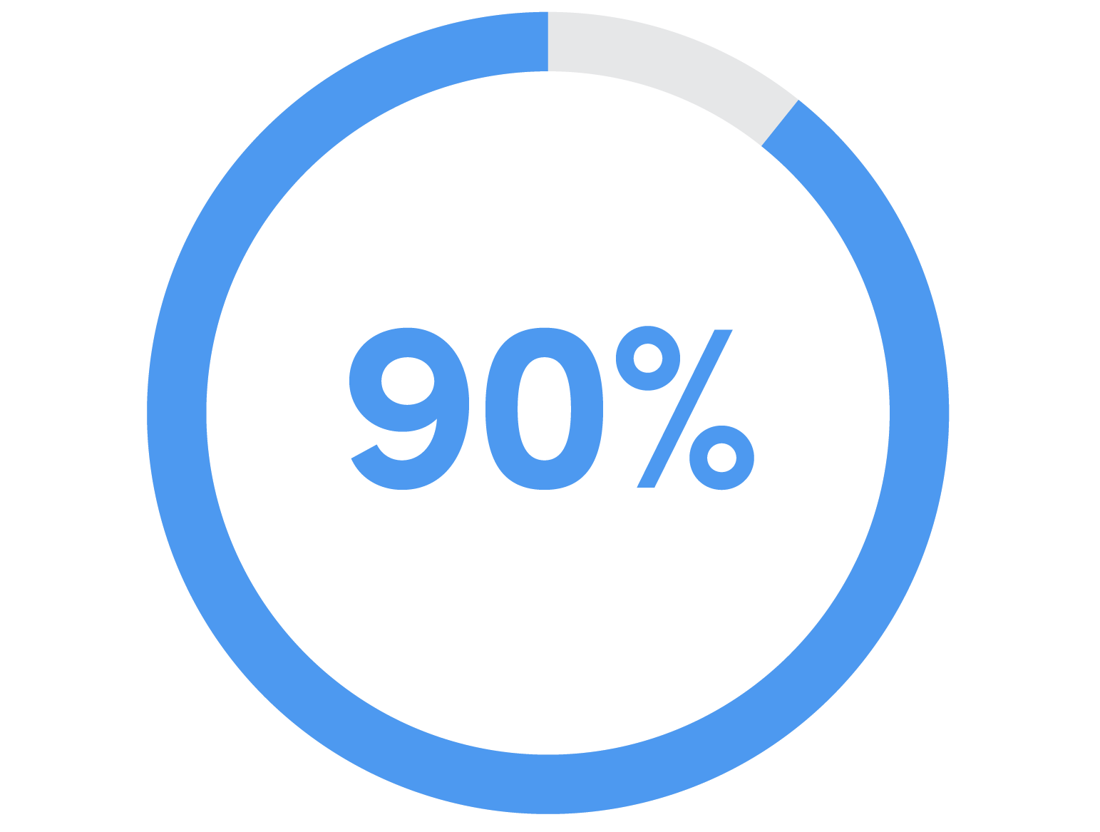 Key Stats_90% #6699ff.png