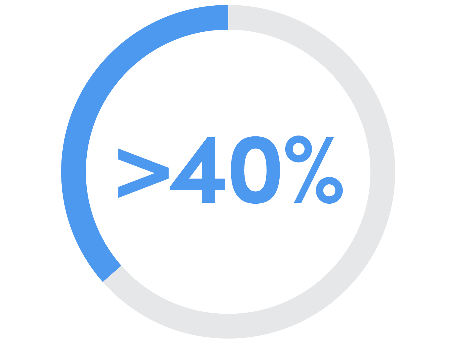Key Stats_40% #6699ff.png