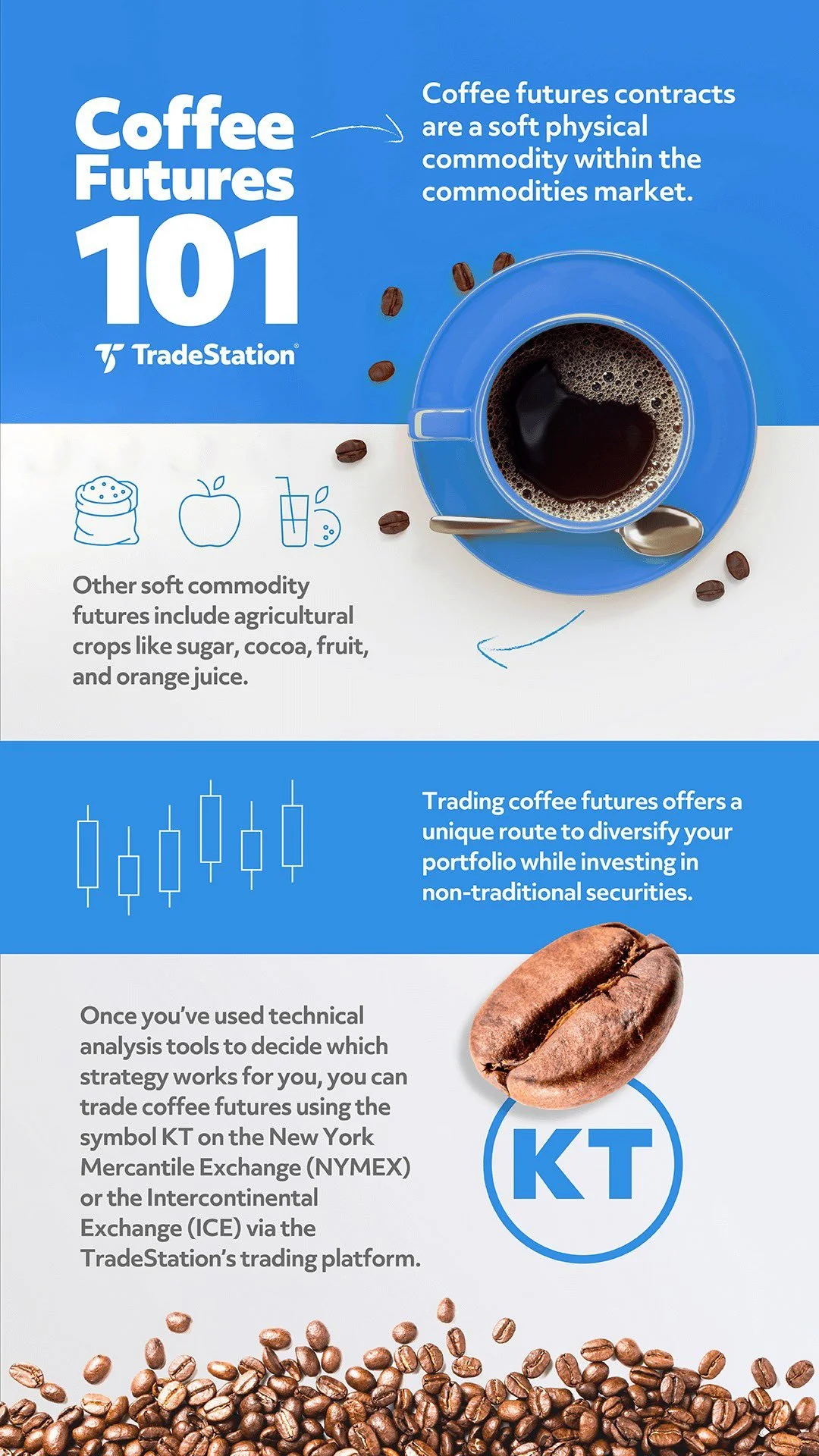 Coffee Futures infographic.jpeg