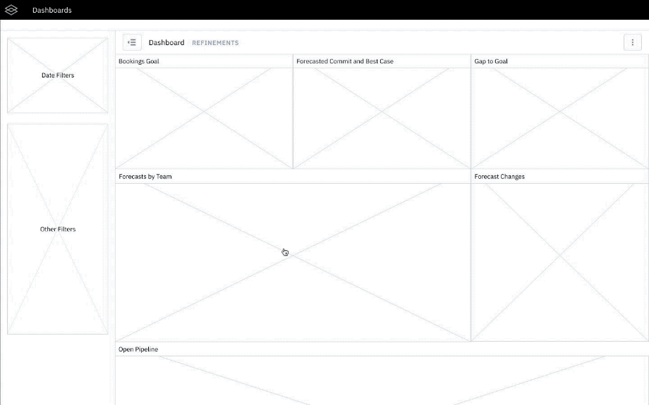 We can’t tackle all those pieces at once so we had to decide where to start. We already have pipeline analysis reports, opportunity reports and forecast history reports in InsightSquared -- they’re just not tied to a dedicated workflow. Those would 