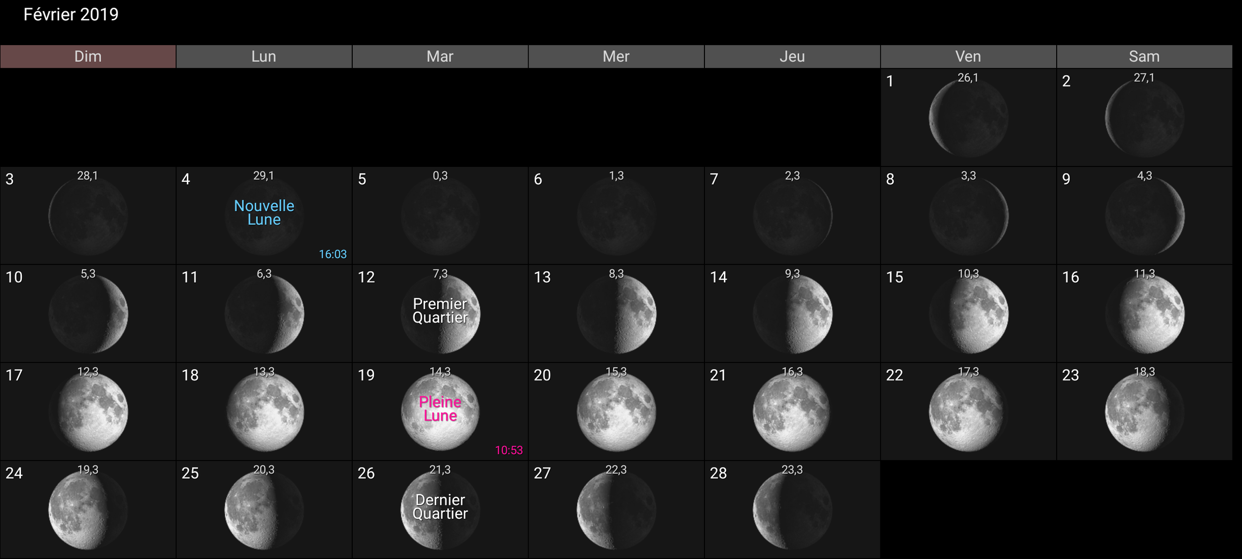 Les phases de la Lune pour février 2019