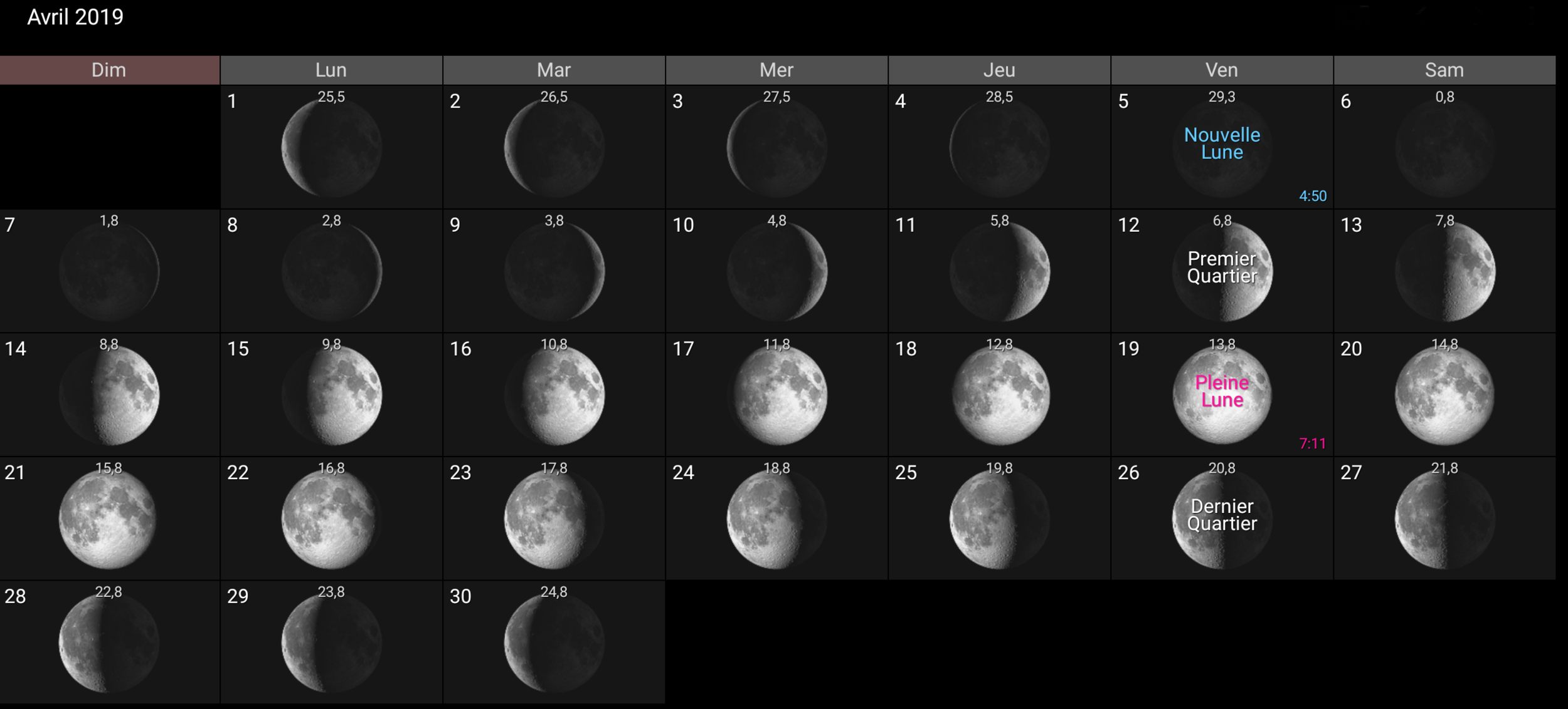 Les phases de la Lune pour d’avril 2019