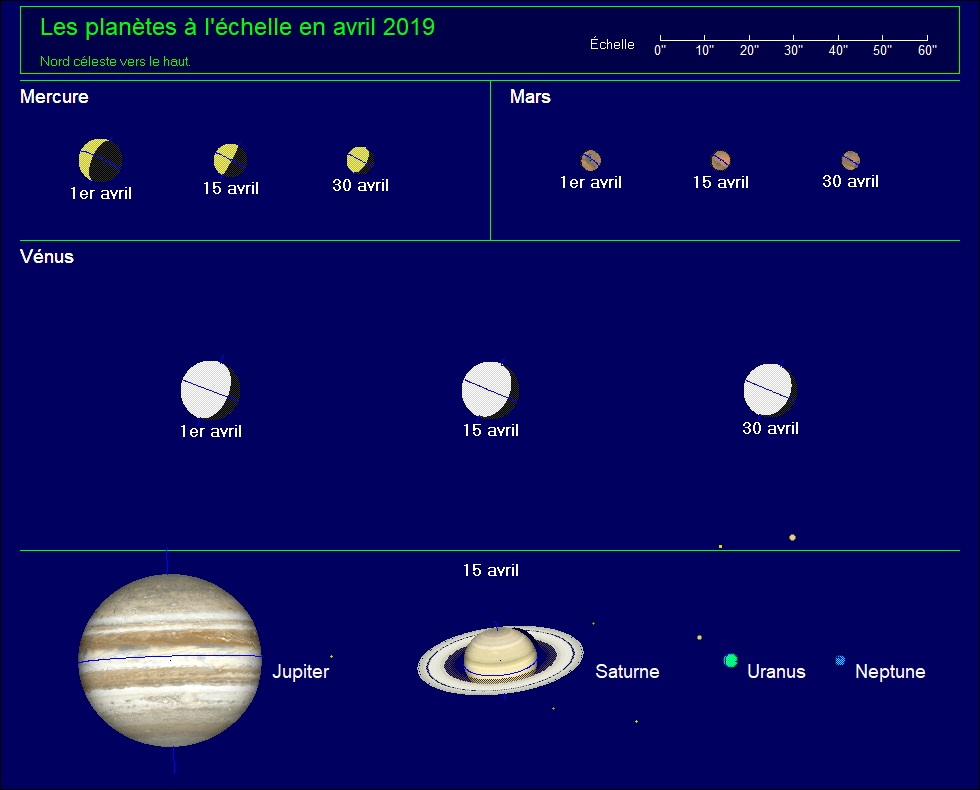 Calendrier Lunaire Avril 2019 Calendrier Lunaire Mois Avril 2019