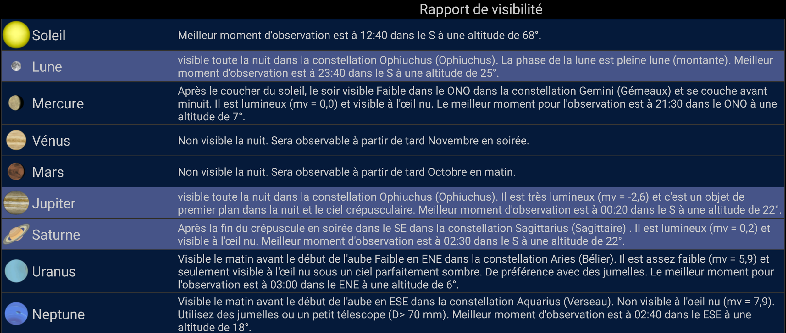 Visibilité des planètes pour juin 2019