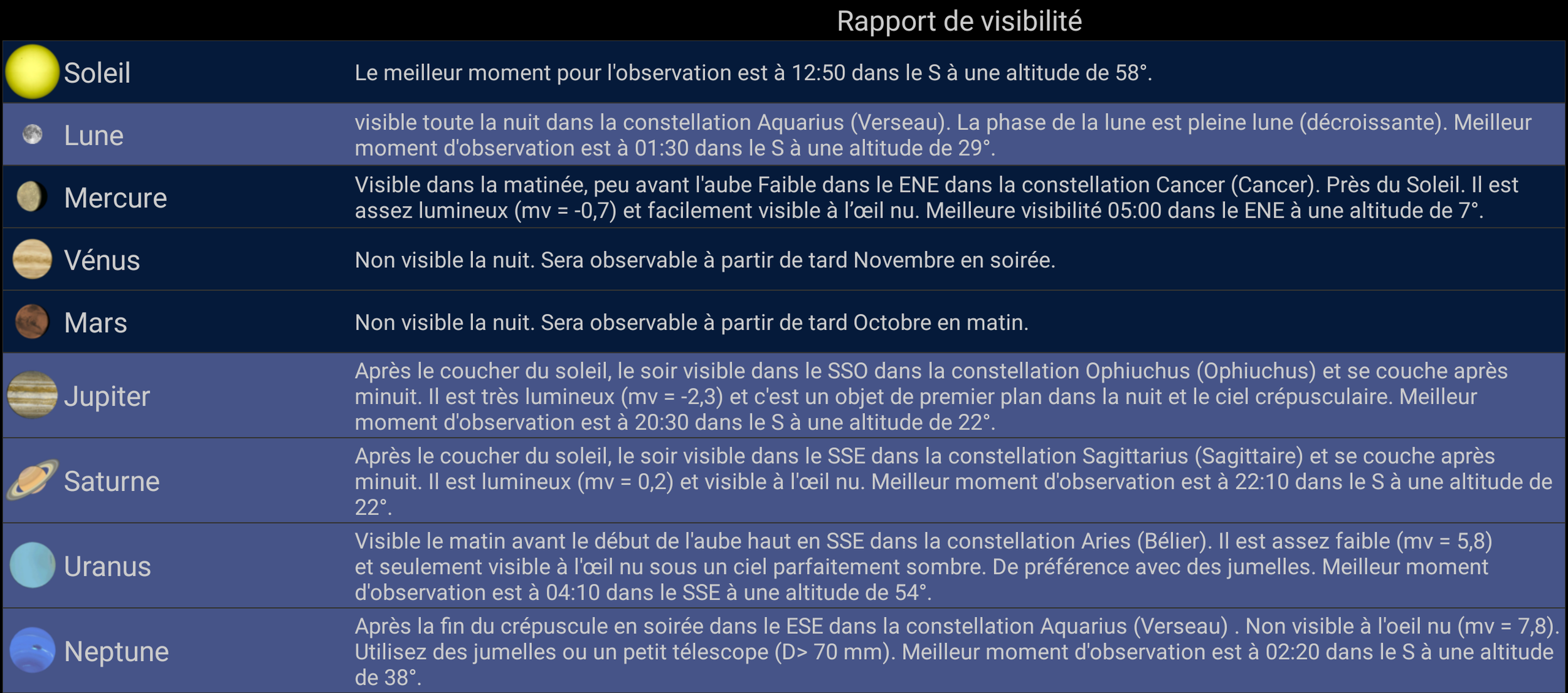 Visibilité des planètes pour d’août 2019