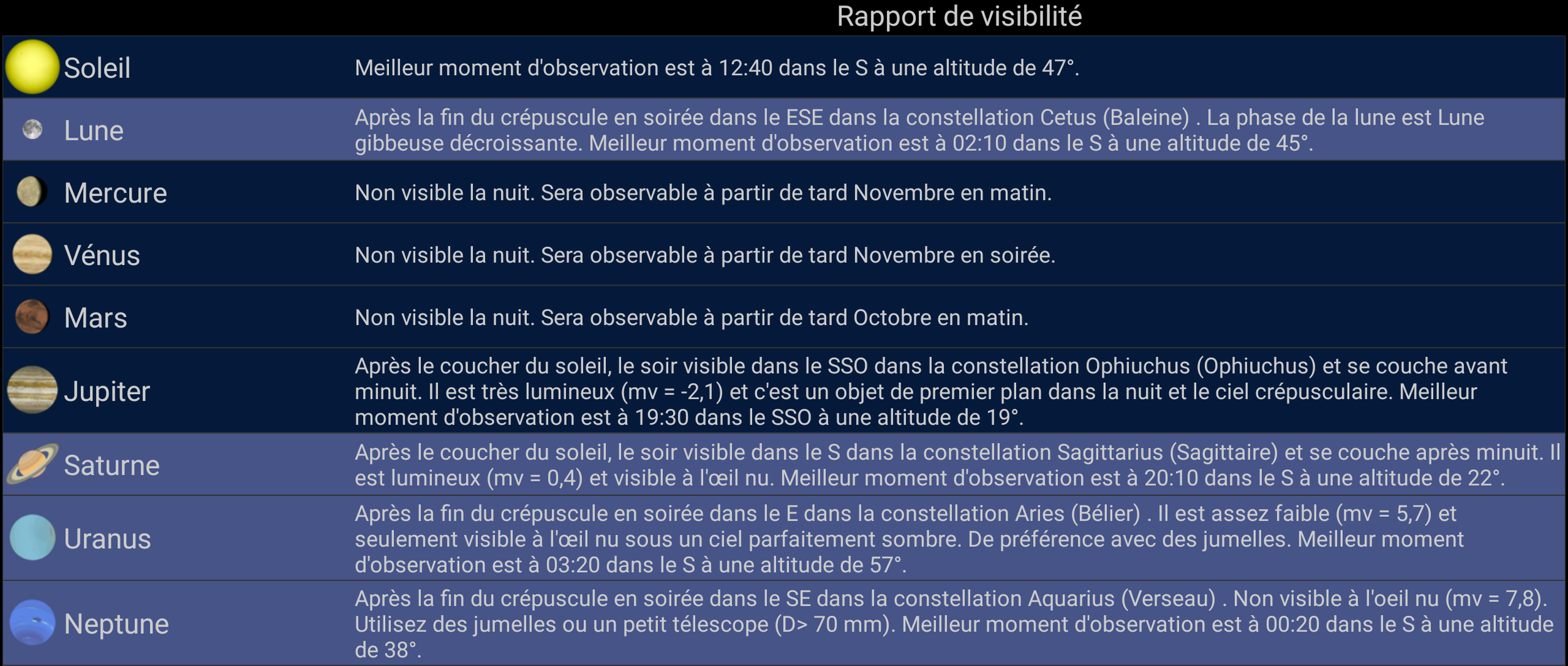 Visibilité des planètes pour de septembre 2019