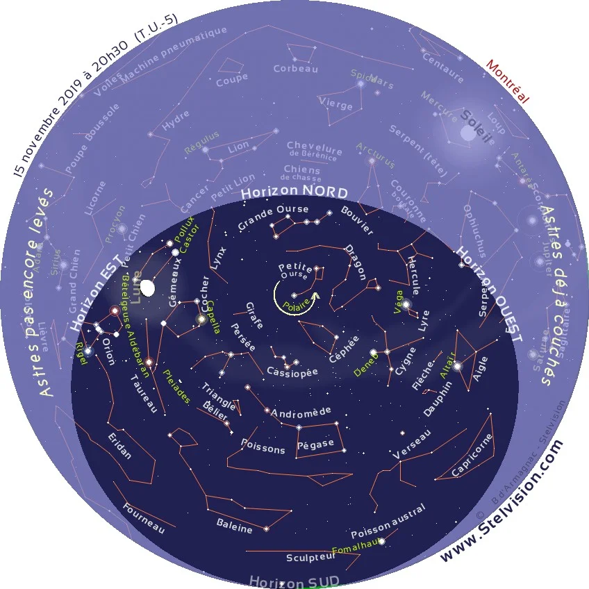 La carte ci-dessous présente le ciel tel qu'on pourra l'observer en soirée en novembre 2019. Cette carte est valide à 19 h 30 le 1er novembre, 20 h 30 le 15 novembre et 21 h 30 le 30 novembre Elle demeure cependant parfaitement utilisable quelques heures avant ou après les instants mentionnés. La position des planètes et de la Lune est indiquée au 15 novembre 2019. Imprimer la carte, et la placer au dessus de sa tête, en orientant le repère "Horizon Nord" de la carte vers le Nord.