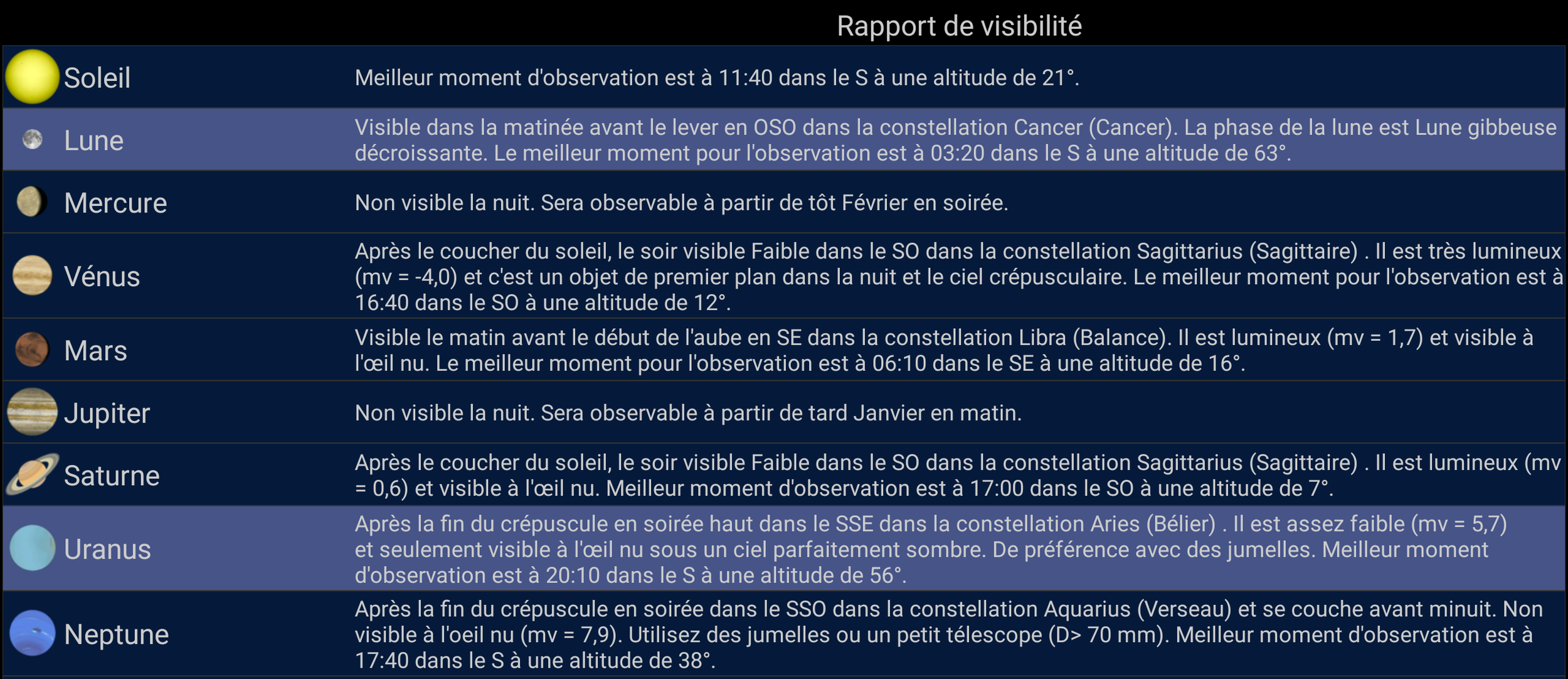 Visibilité des planètes pour décembre 2019