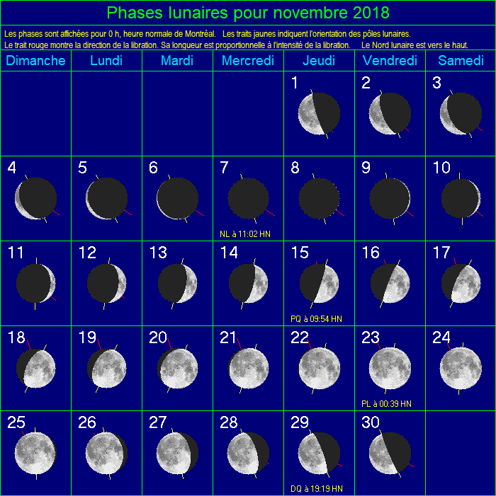 Les phases de la Lune pour le mois de novembre 2018