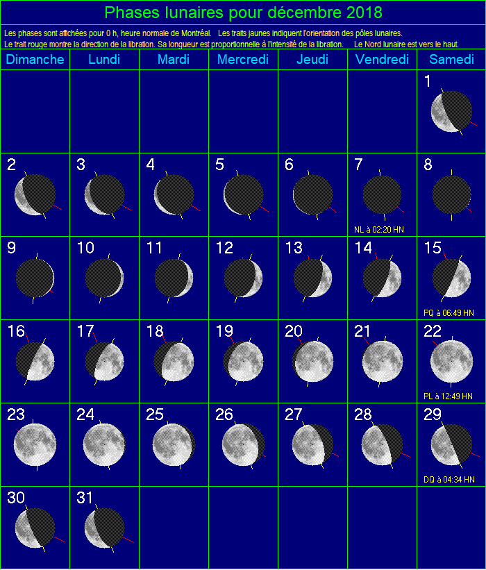 Les phases de la Lune pour le mois de décembre 2018
