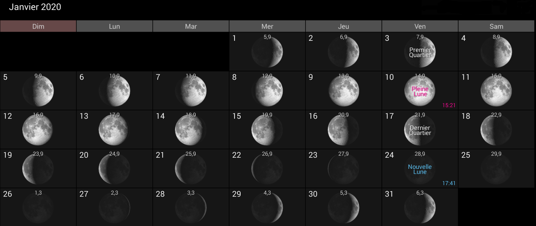 Les phases de la Lune pour Janvier 2020
